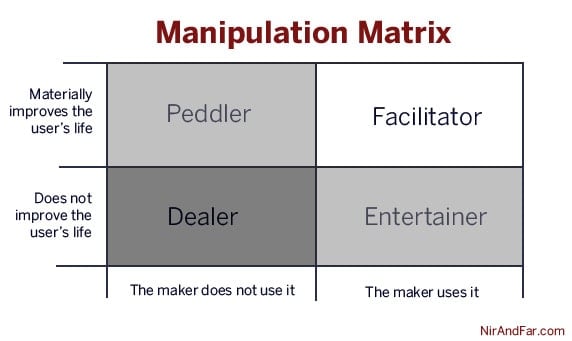 Nir Eyal Manipulation Matrix