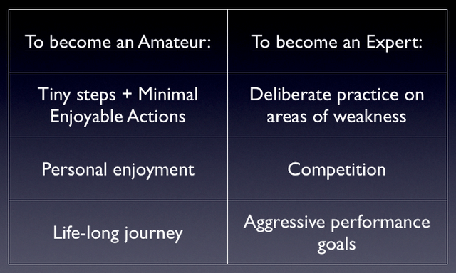 Forming new habits by becoming an amateur vs. an expert