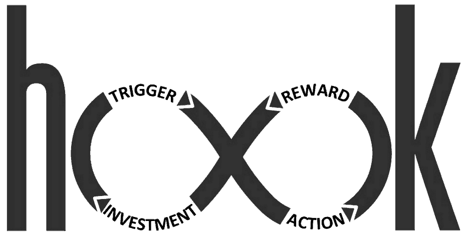 The Hook Model in products is composed of a trigger, action, reward, and investment.