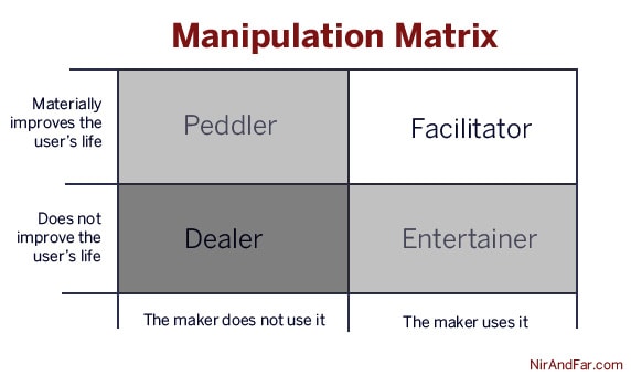 Manipulation Matrix by Nir Eyal