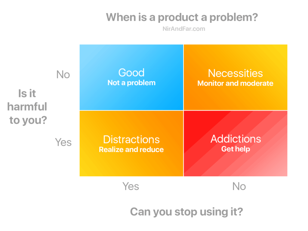 With this two-by-two tool, I can begin to classify certain products and decide how to put them in their place.