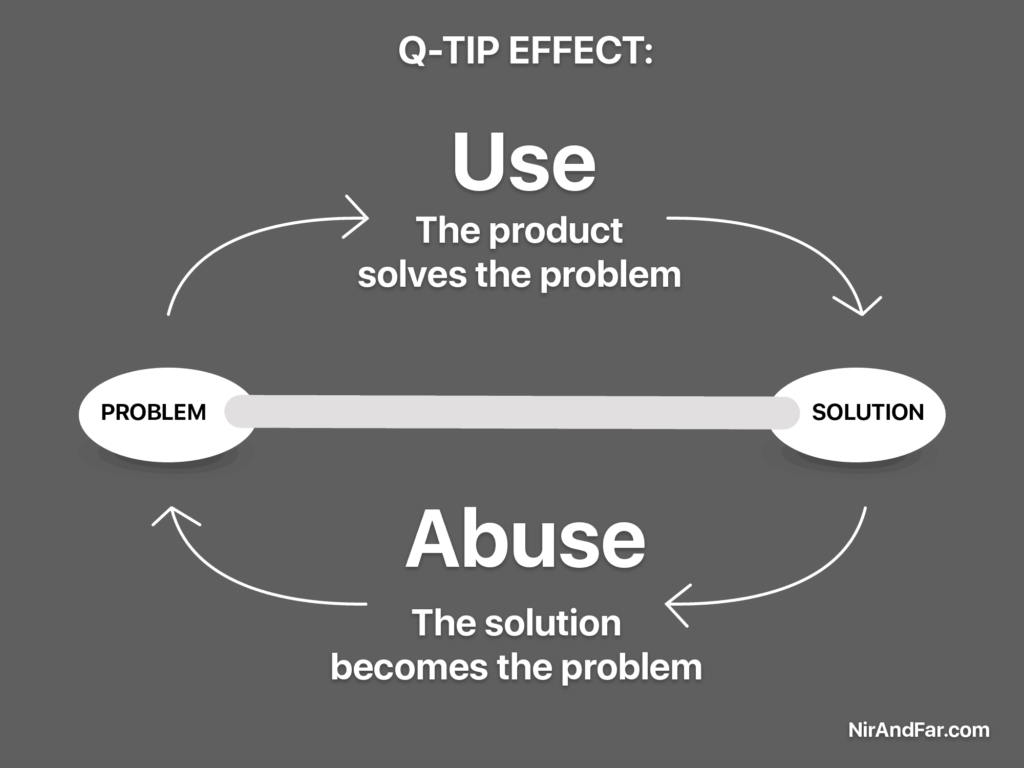 The Q-Tip Effect is when the solution becomes the source of the problem, eventually leading from use to abuse.