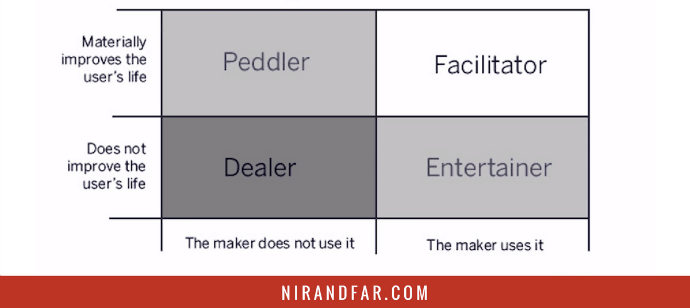 Manipulation matrix from NirAndFar