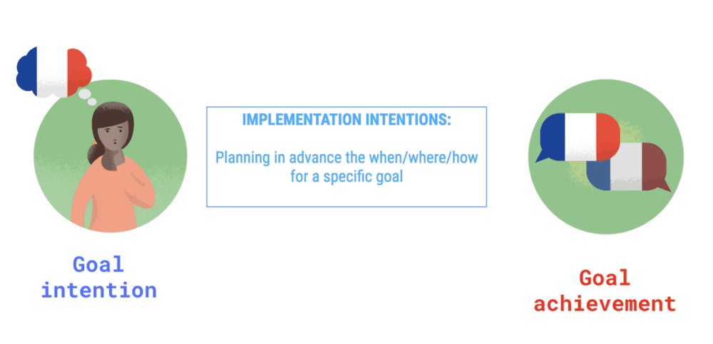 Implementation intentions
