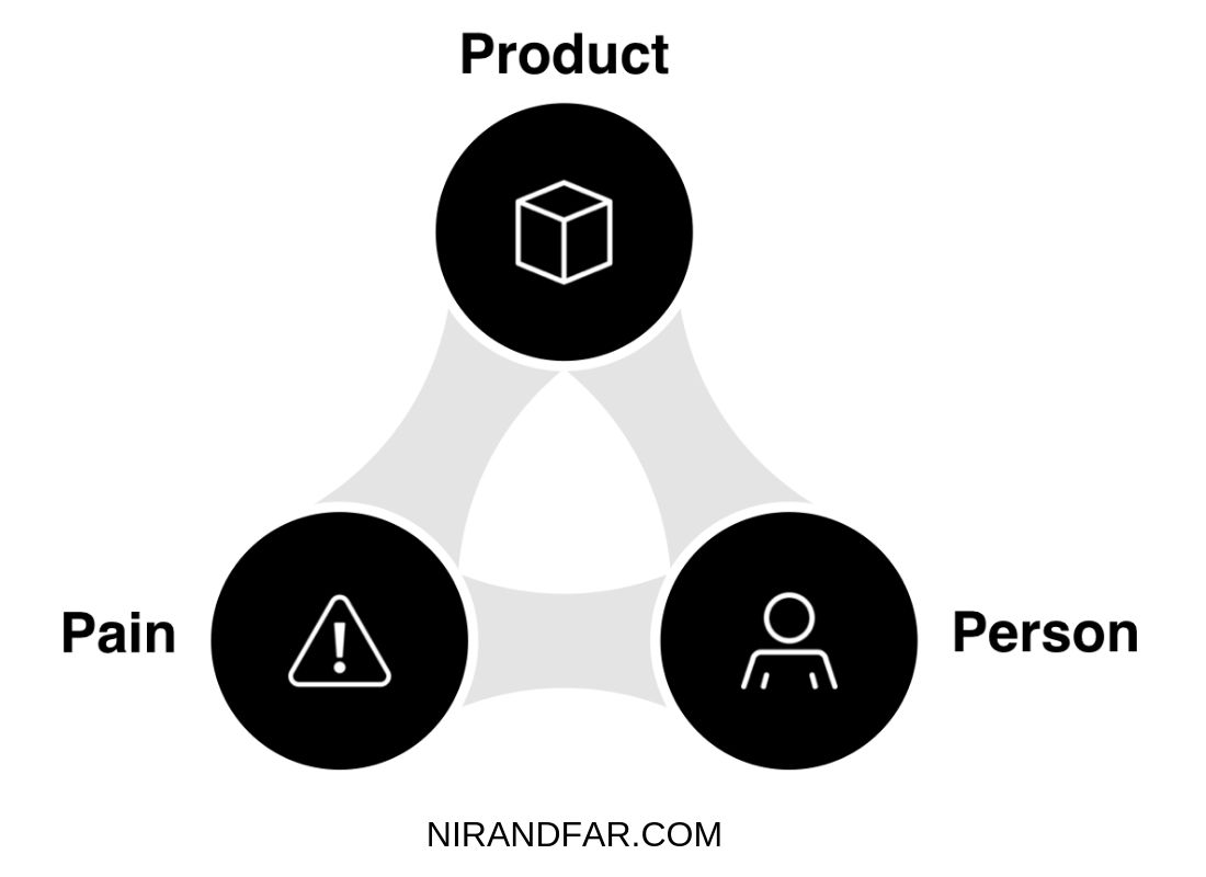 Black and white triangle collision relationship addiction model