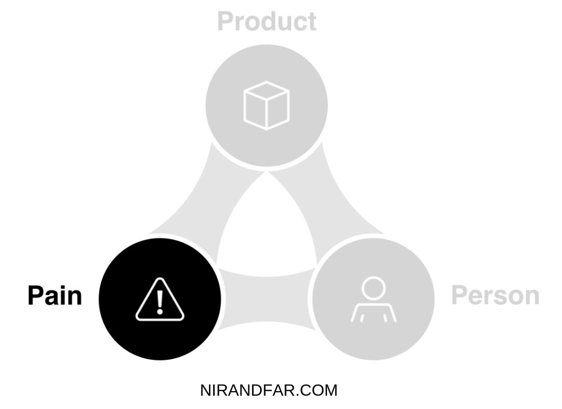 Black and white triangle collision relationship addiction model with pain focus