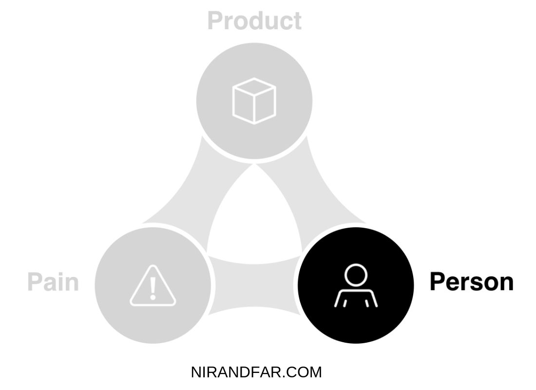 Black and white triangle collision relationship addiction model with person focus