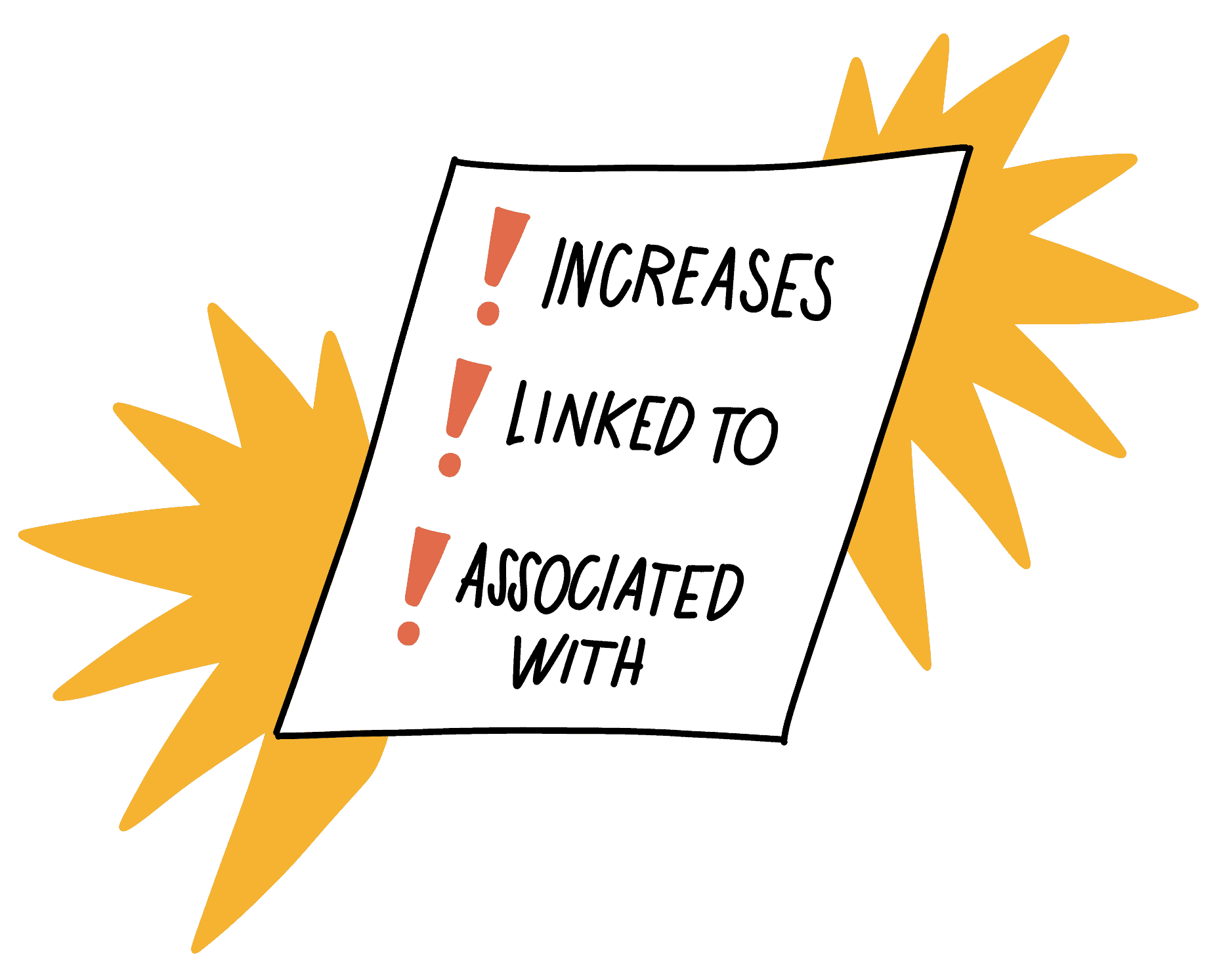 Illustration of 3 suspect words: 'increases,' 'linked to,' and 'associated with,' that are often used to imply causation when the true relationship is correlative, not causative.