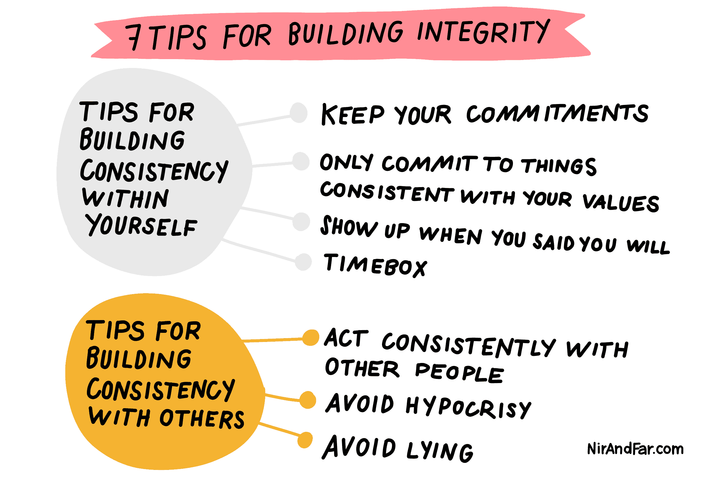 A list of 7 tips for building consistency (integrity) with yourself and others