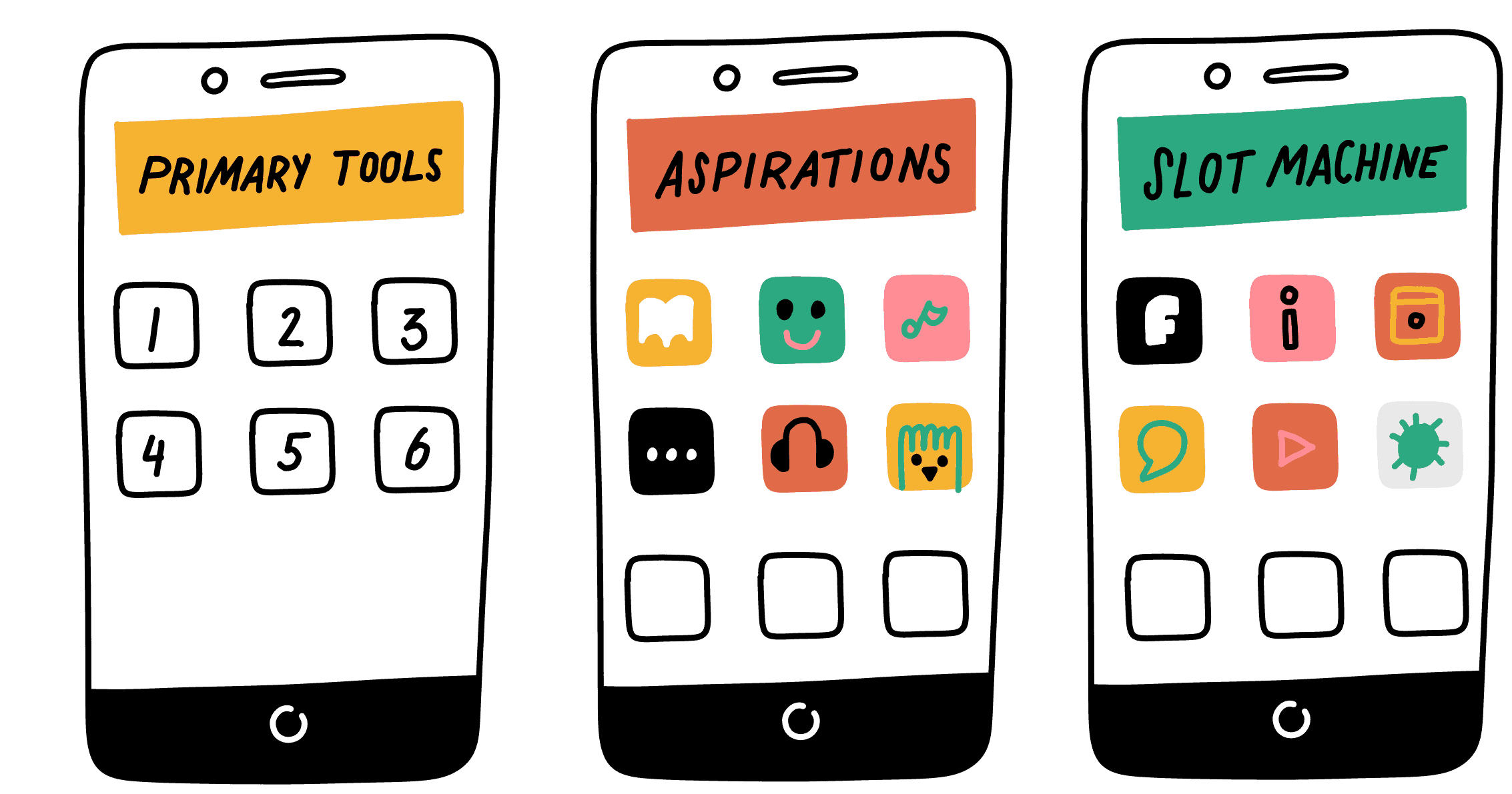 Three cell phone screens, showing Primary Tools, Aspirations, and Slot Machines.