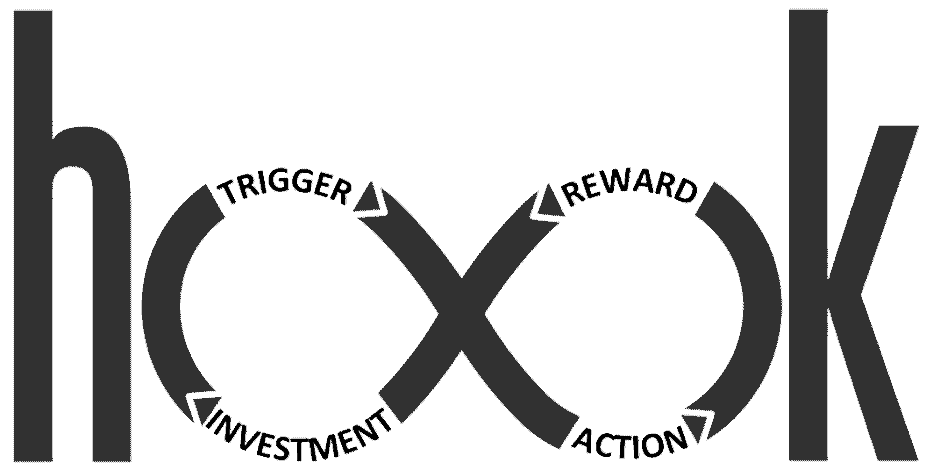 Diagram of the Hooked Model by Nir Eyal