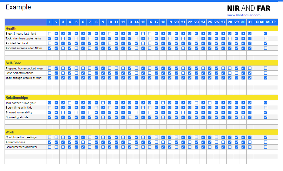 Second tab of habit tracker google sheet, filled out with example