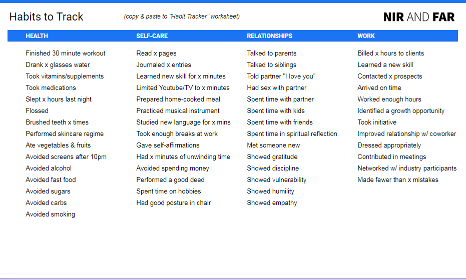 List of habits to track in Google Sheet