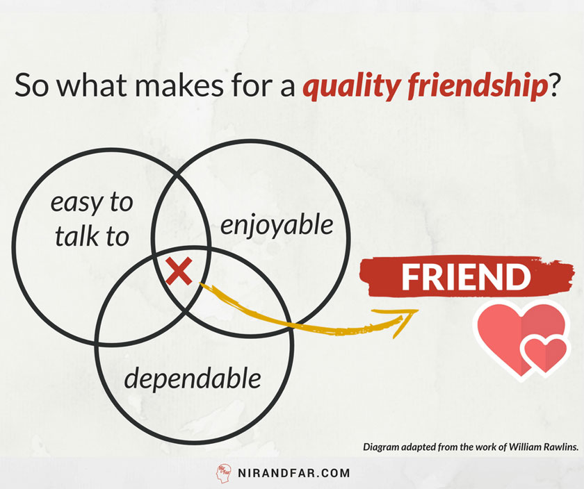 Quality friendship, what makes for them?