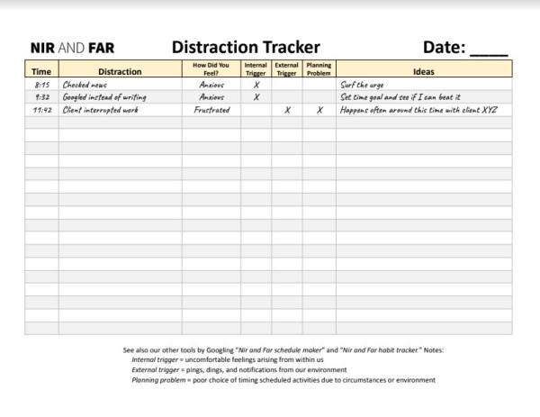 Distraction tracker, a customizable and printable google sheet template