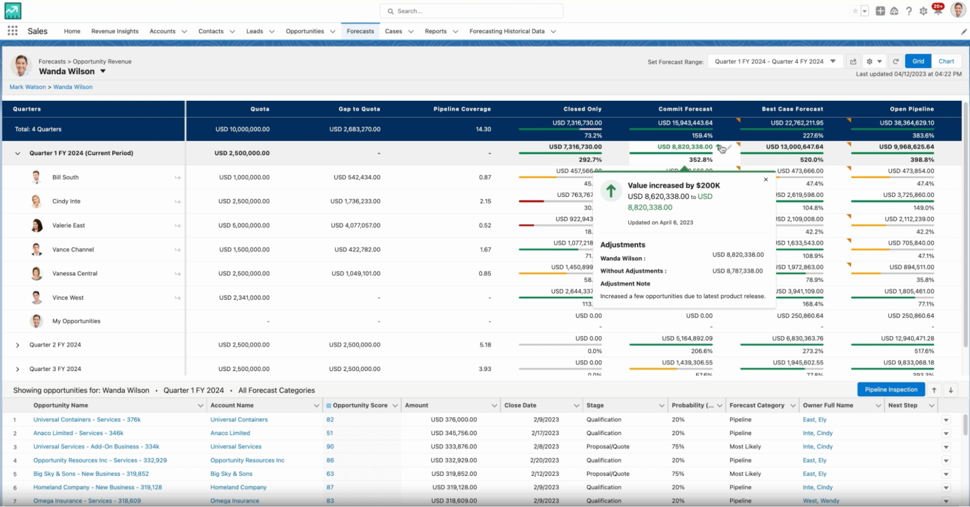 Salesforce dashboard where users build the habit of checking quotas and pipelines