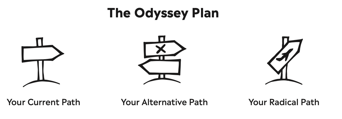 Different road posts indicating current versus alternative life paths