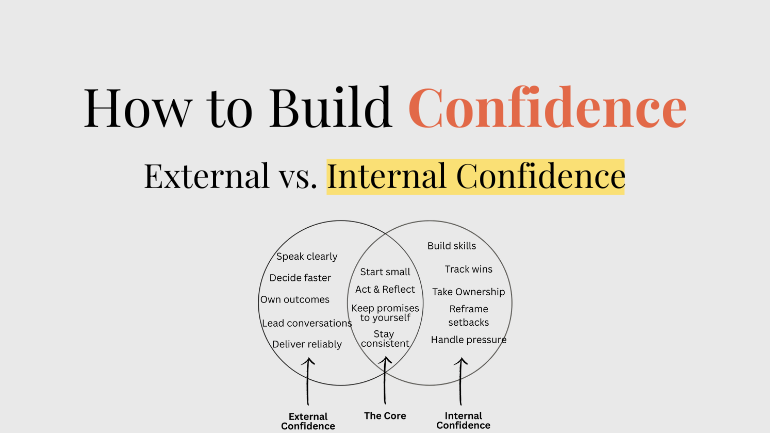 External vs internal confidence thumbnail